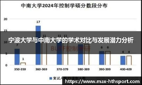 宁波大学与中南大学的学术对比与发展潜力分析