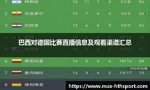 巴西对德国比赛直播信息及观看渠道汇总